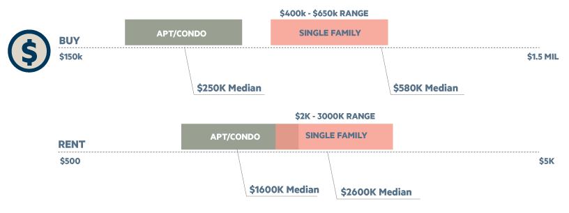 annandale_buy