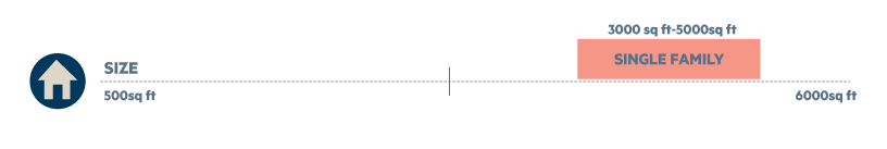 centreville_size