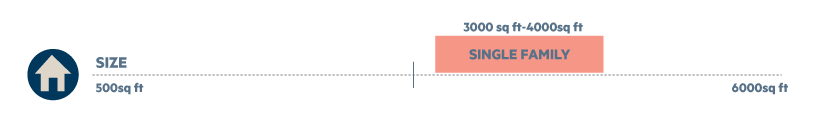 fairfax_station_size