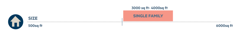 herndon_size