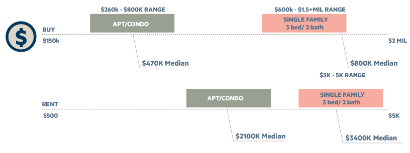 n_arlington_buy