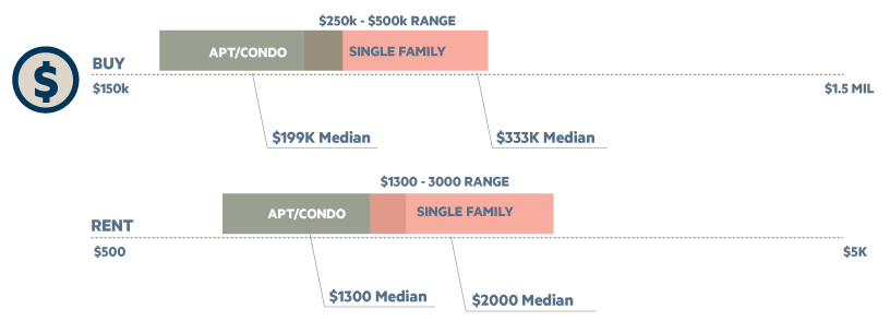 stafford_buy