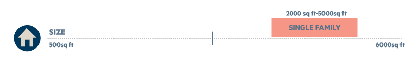 woodbridge_size