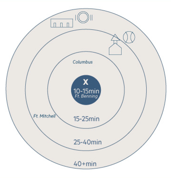 Neighborhood Radius