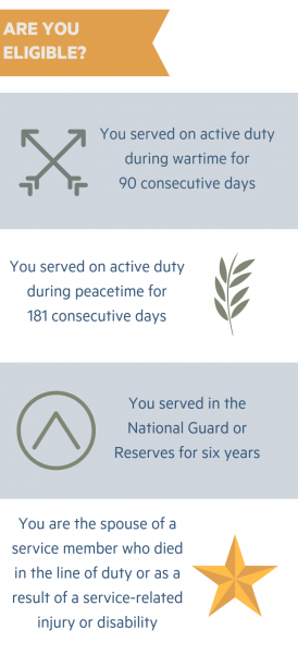 DRAFT AH Sponsorship Infographic VA Home Loan Eligibility infographic